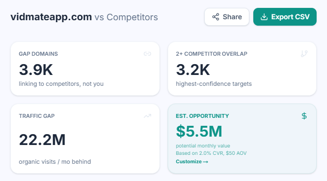 Link Planner Impact Forecast - Summary Metrics & Est Opportunity